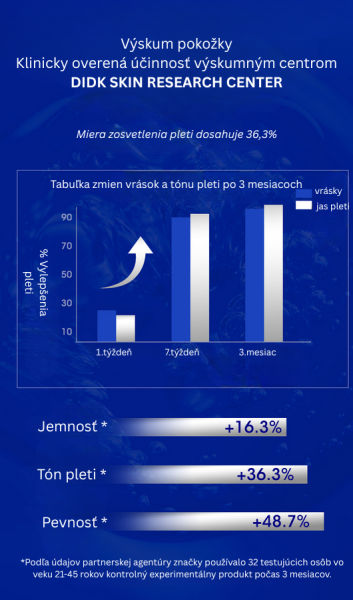 1_Výskum pokožky Klinicky overená =učinn